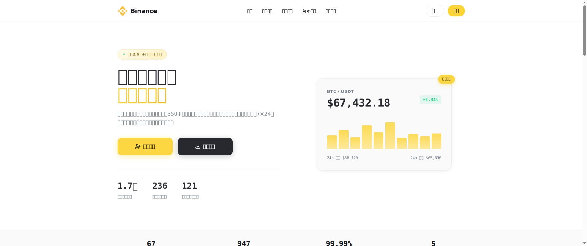 Screenshot of html-binance.com