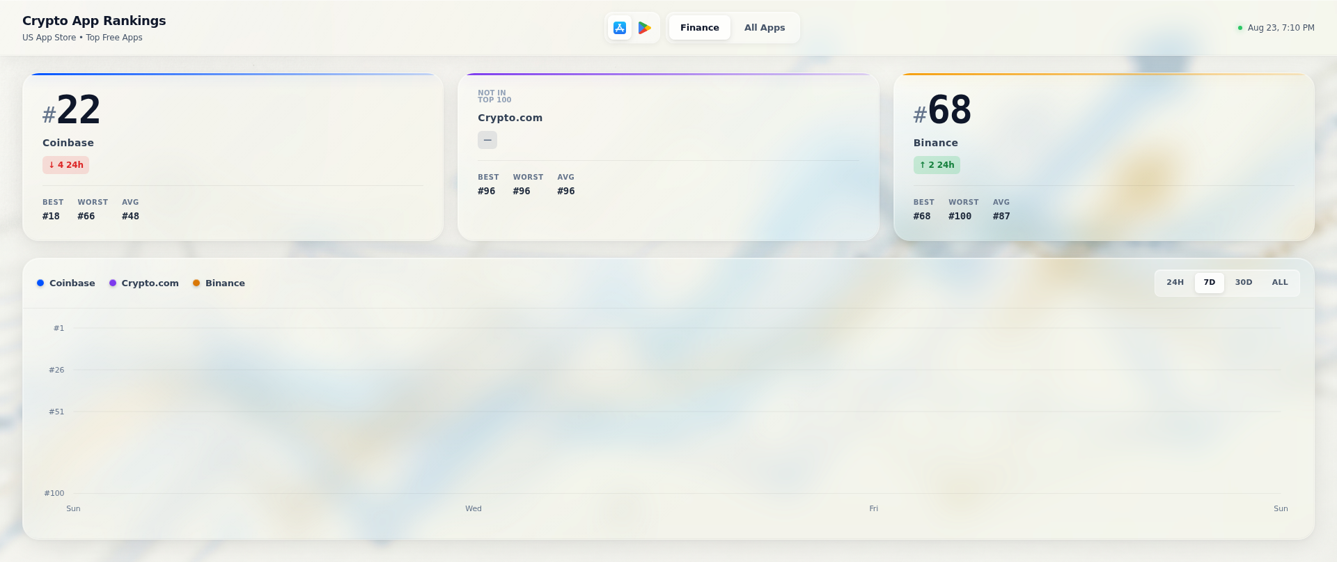 Screenshot of coinbase-rank-tracker.pages.dev
