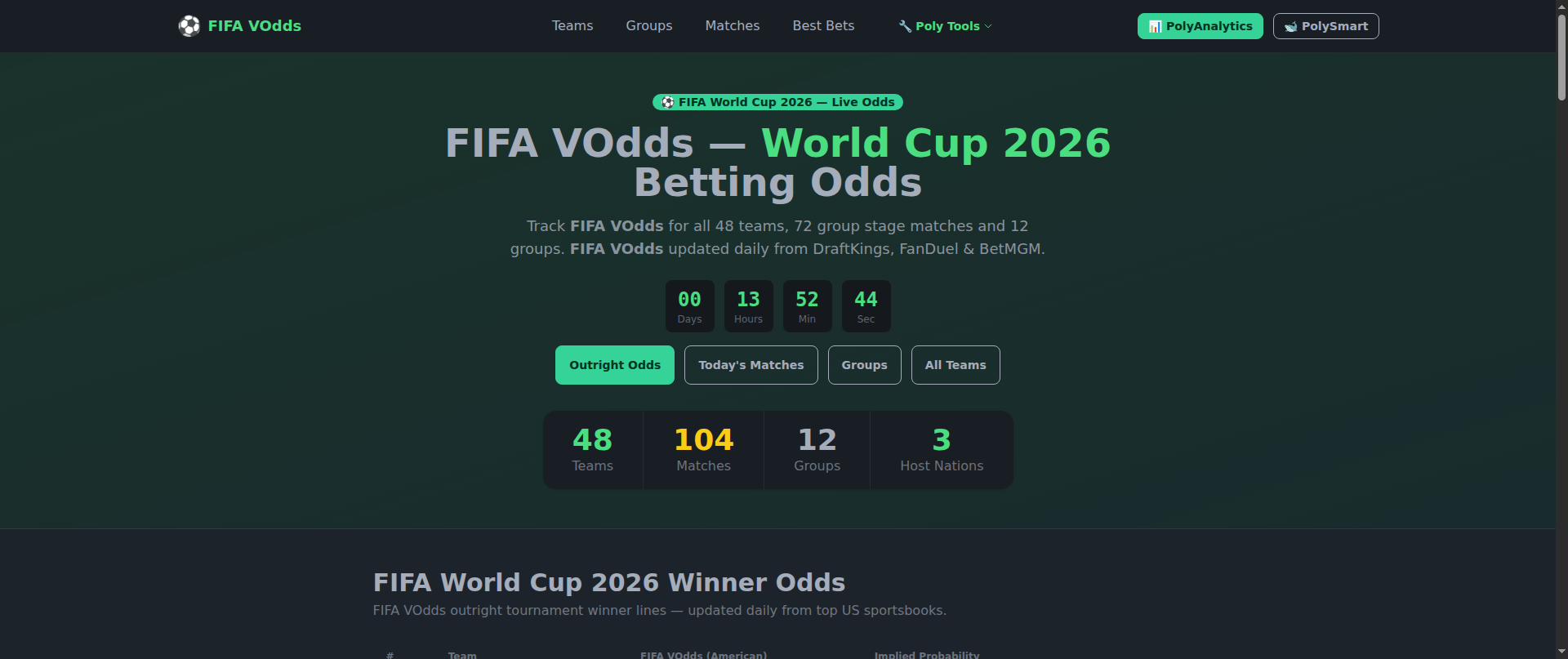 Screenshot of fifavodds.com
