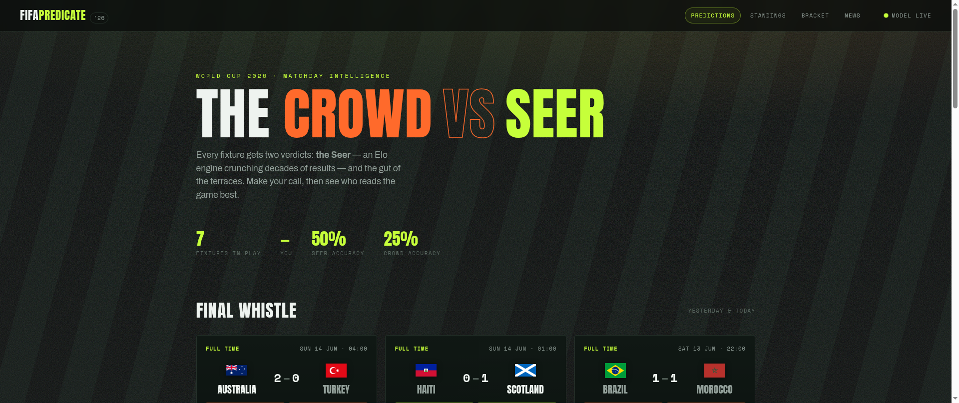 Screenshot of fifapredicate.com