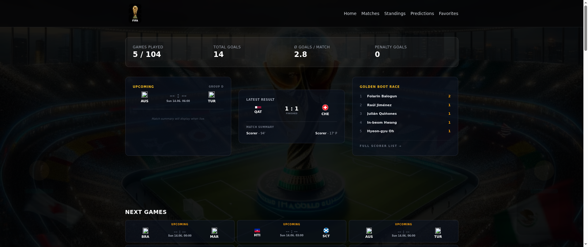 Screenshot of worldcup2026tracker.com