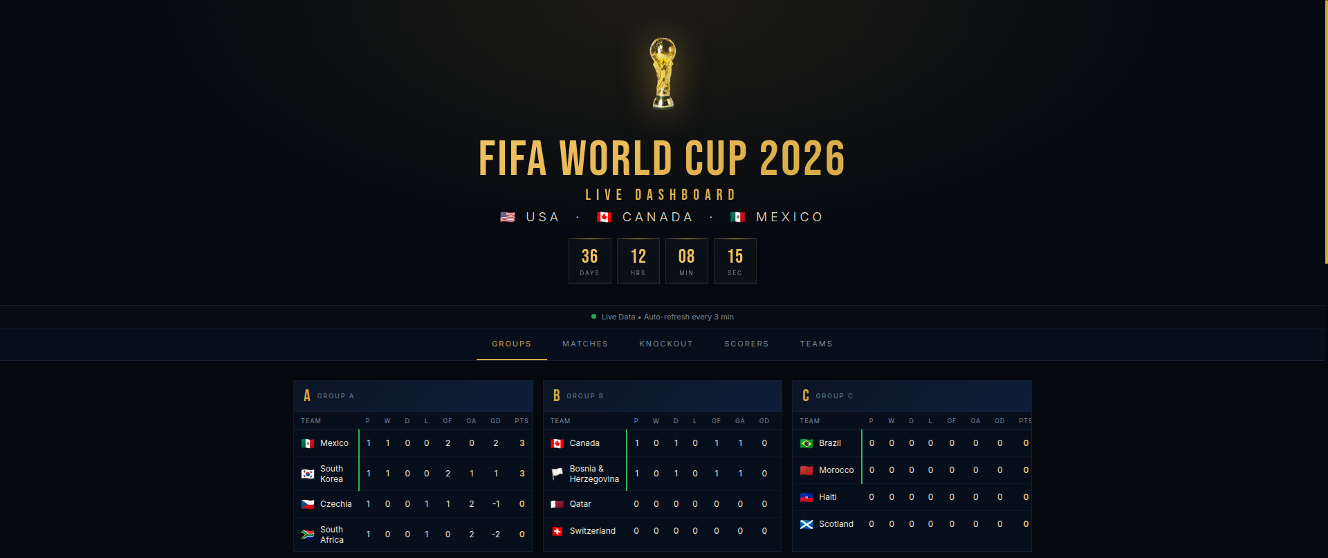 Screenshot of worldcup2026live.net
