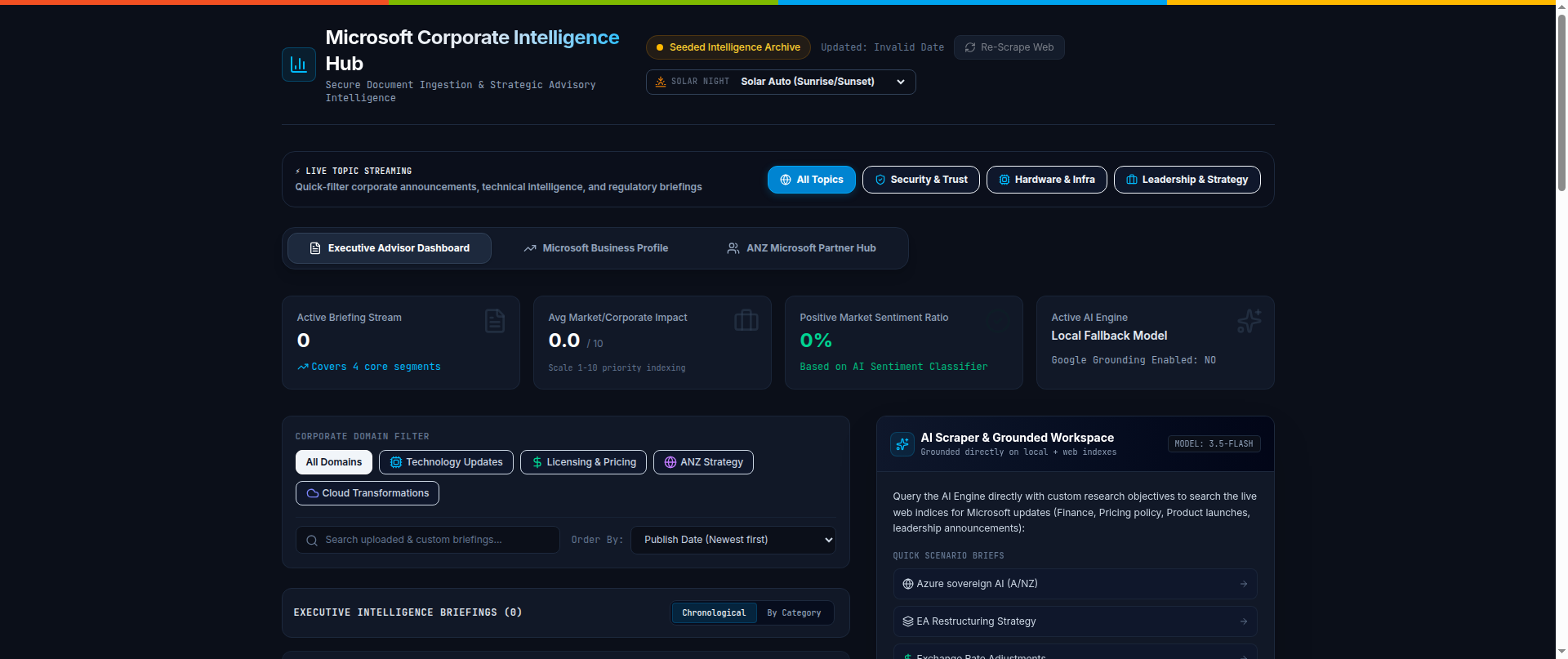 Screenshot of microsofttechupdates.com